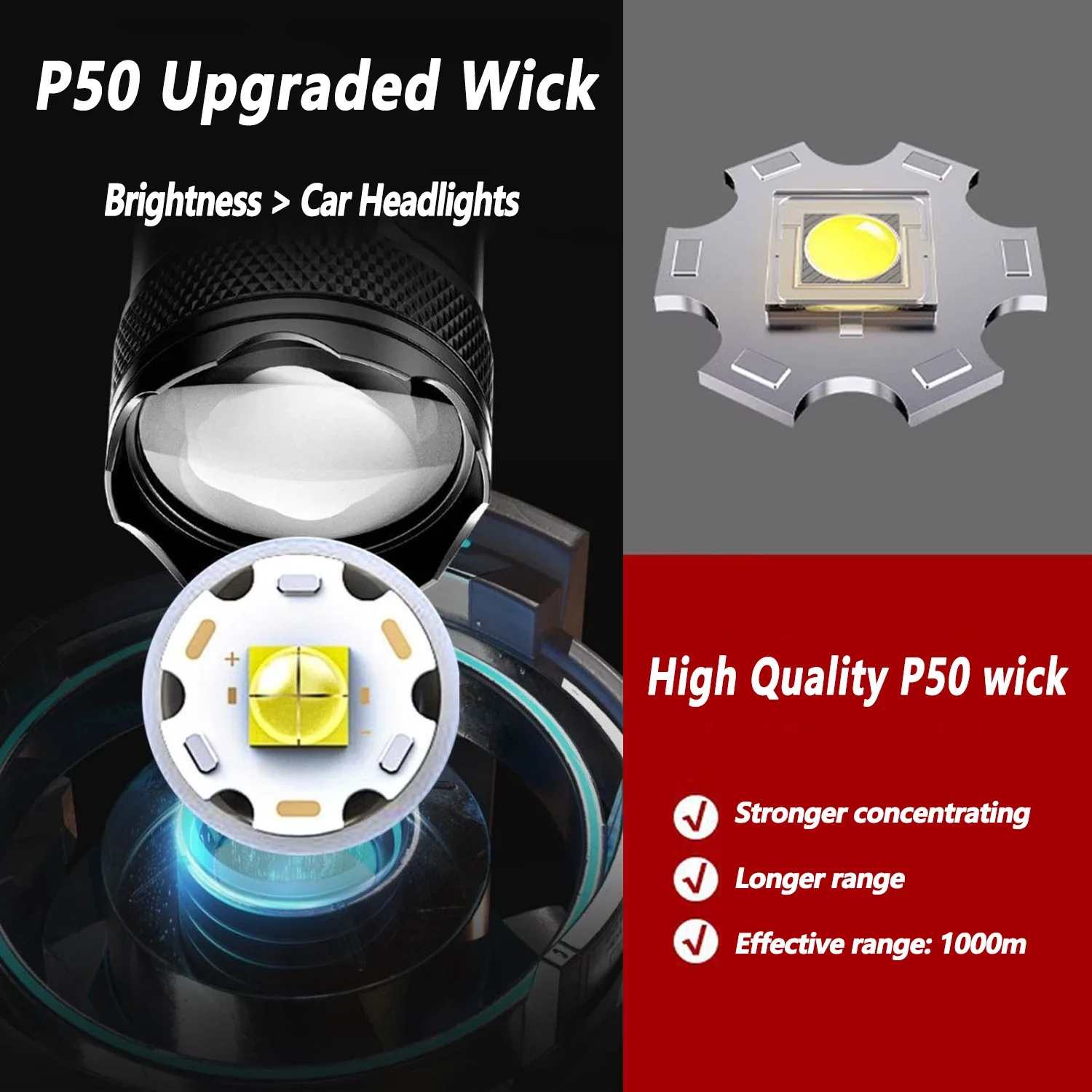TY-908M Led-zaklamp 2000LM Typ - Fishing Light recensie en prijs